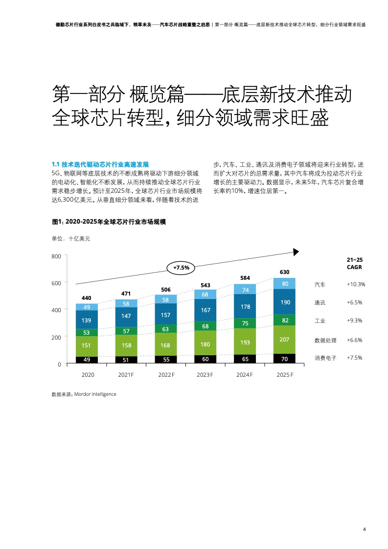 德勤咨询：汽车芯片战略重整之启思（附下载）