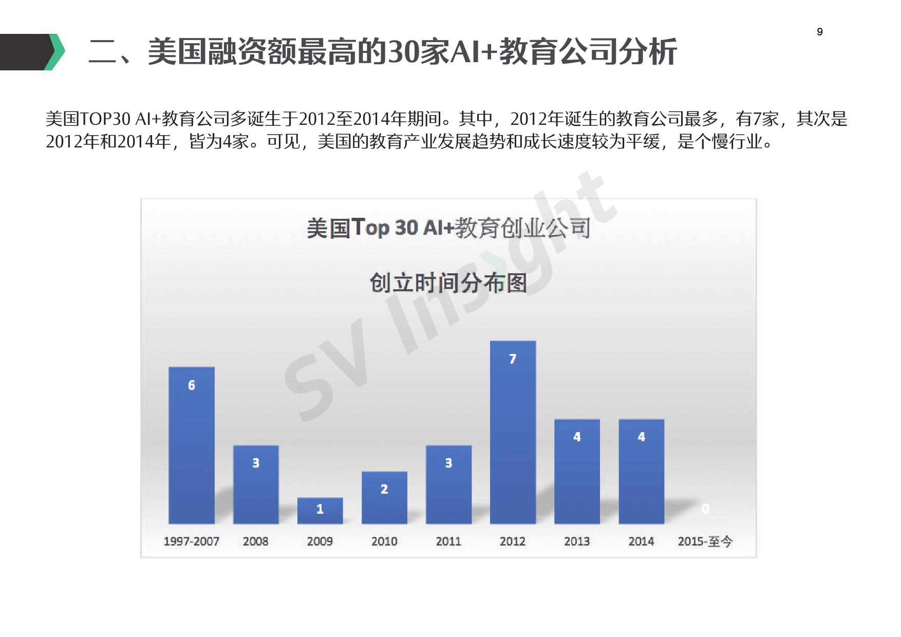 硅谷洞察：2018年AI教育美国创投趋势报告（附下载）