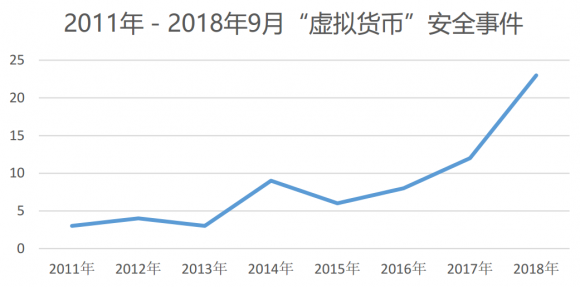 是什么造成了如今区块链的熊市？