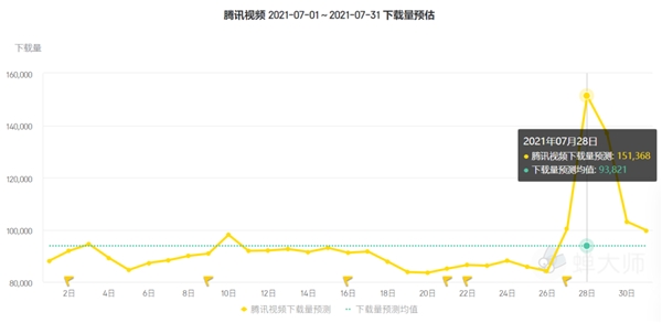 蝉大师7月app应用排行榜出炉：淘特一鸣惊人 抖音败于小弟 - 