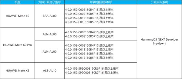 华为纯血鸿蒙首批开发者预览版Beta招募