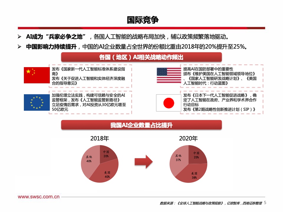 西南证券：2021年人工智能行业专题报告（附下载）