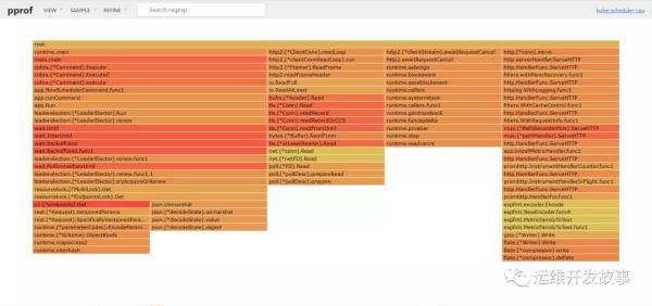 Kubernetes组件问题排查的一些方法