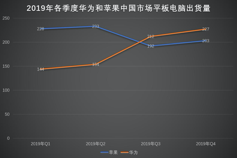 华为MatePad Pro与EMUI 10.1的“神奇化反”