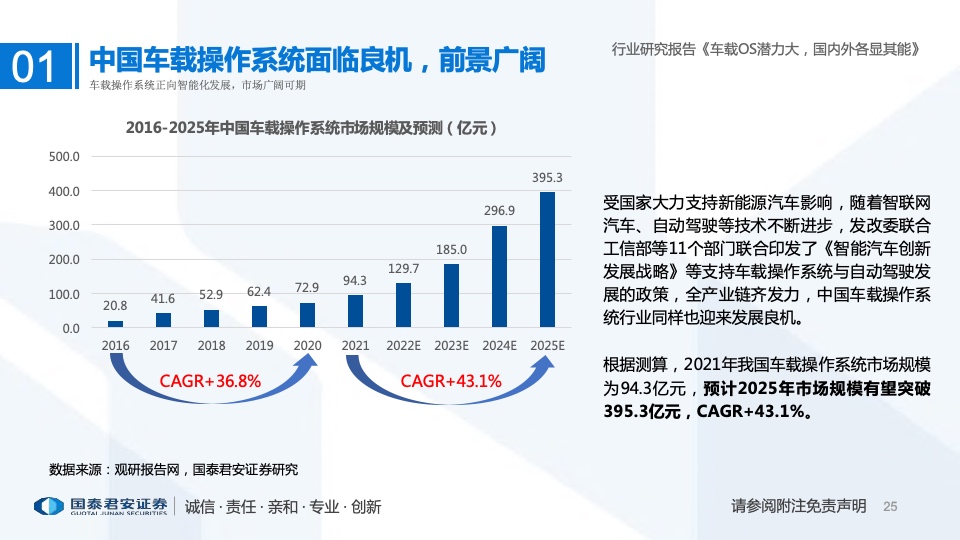 国泰君安：2022年车载操作系统行业研究报告（附下载）