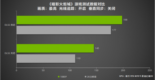 DLSS 3游戏测试 耕升 GeForce RTX 4070 Ti玩转2K大作！ - 