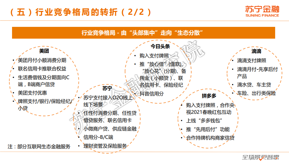 苏宁金融研究院：2020年度互联网金融行业总结报告（附下载）