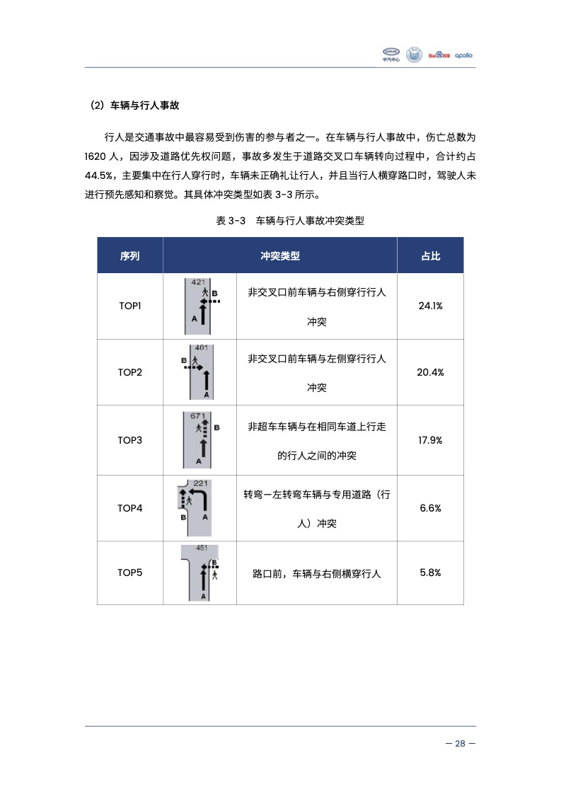 中汽中心&同济大学：自动驾驶汽车交通安全白皮书