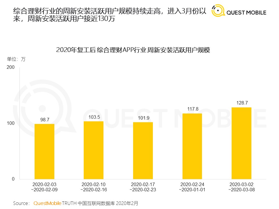 QuestMobile：2020年新冠疫情对生活的影响与启示洞察报告