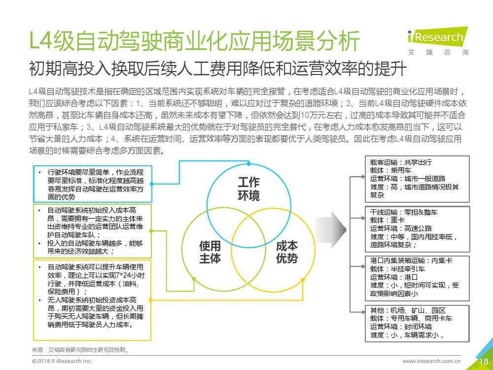 艾瑞咨询：2018年L4级自动驾驶技术及应用场景行业研究报告（附下载）