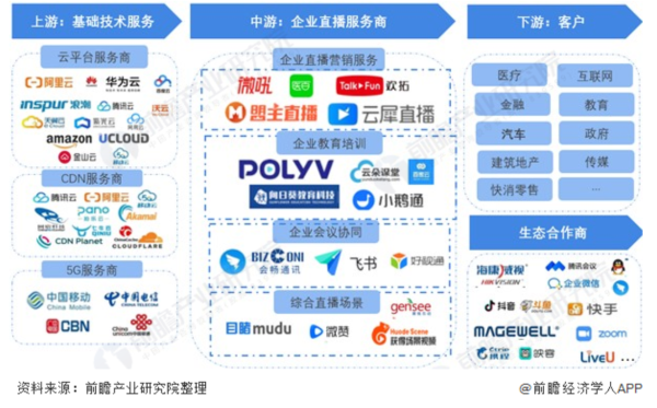 企业直播中场战事：270万家用户企业会选择谁？ - 