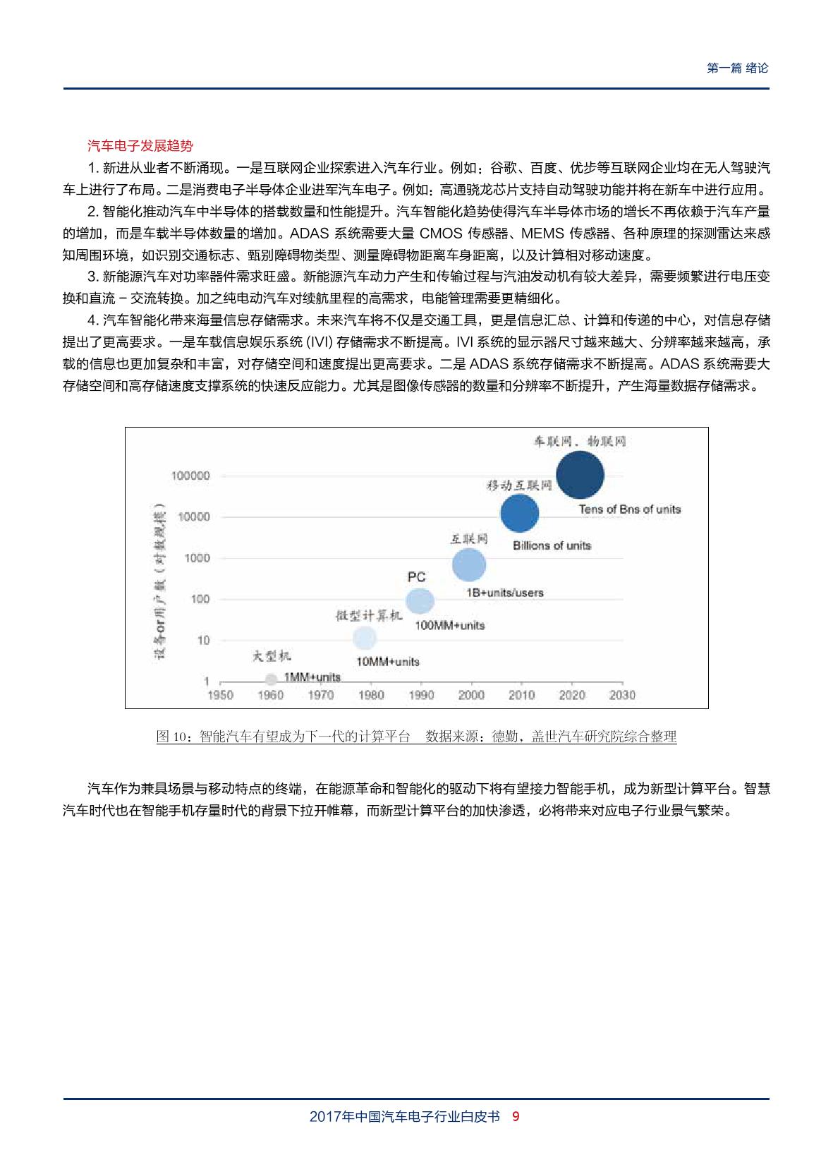 盖世汽车：2018年中国汽车电子行业白皮书（附下载）