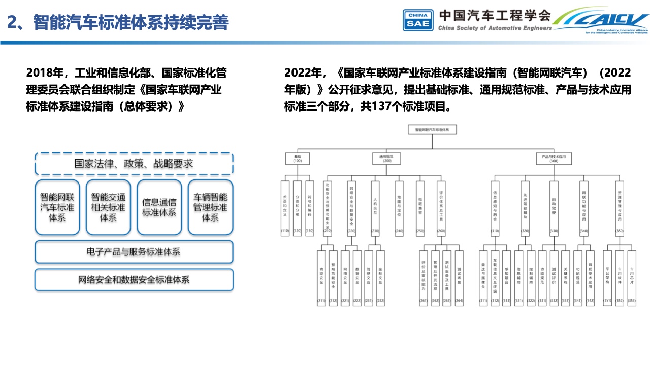 中国汽车工程学会：中国智能汽车产业发展与展望（附下载）