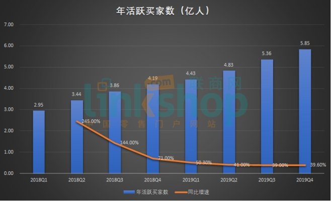 拼多多会超过淘宝吗？丨联商财评