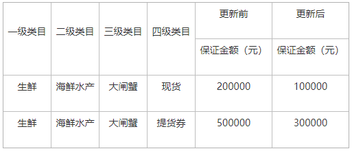 快手小店调整生鲜类目资费 大闸蟹类目保证金额变更 - 