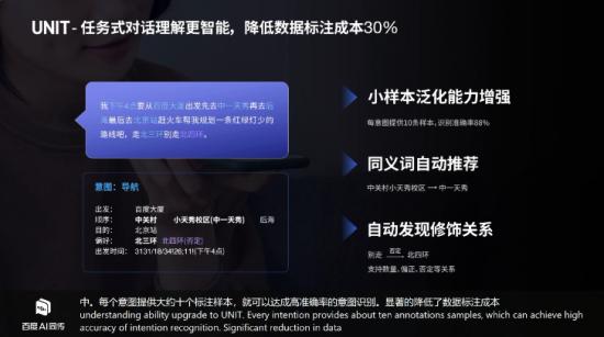 密集发布语言与知识十年成果：从NLP看百度AI助推产业智能化的完整范式