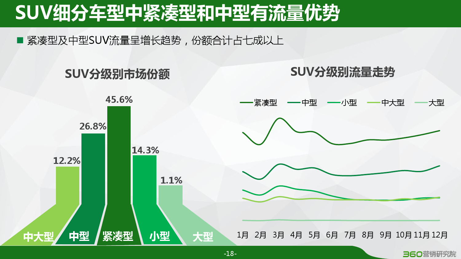 360：2016汽车行业研究报告（附下载）