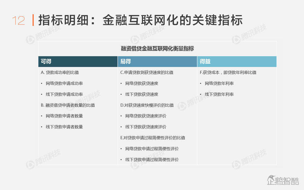 企鹅智酷：中国金融互联网化报告