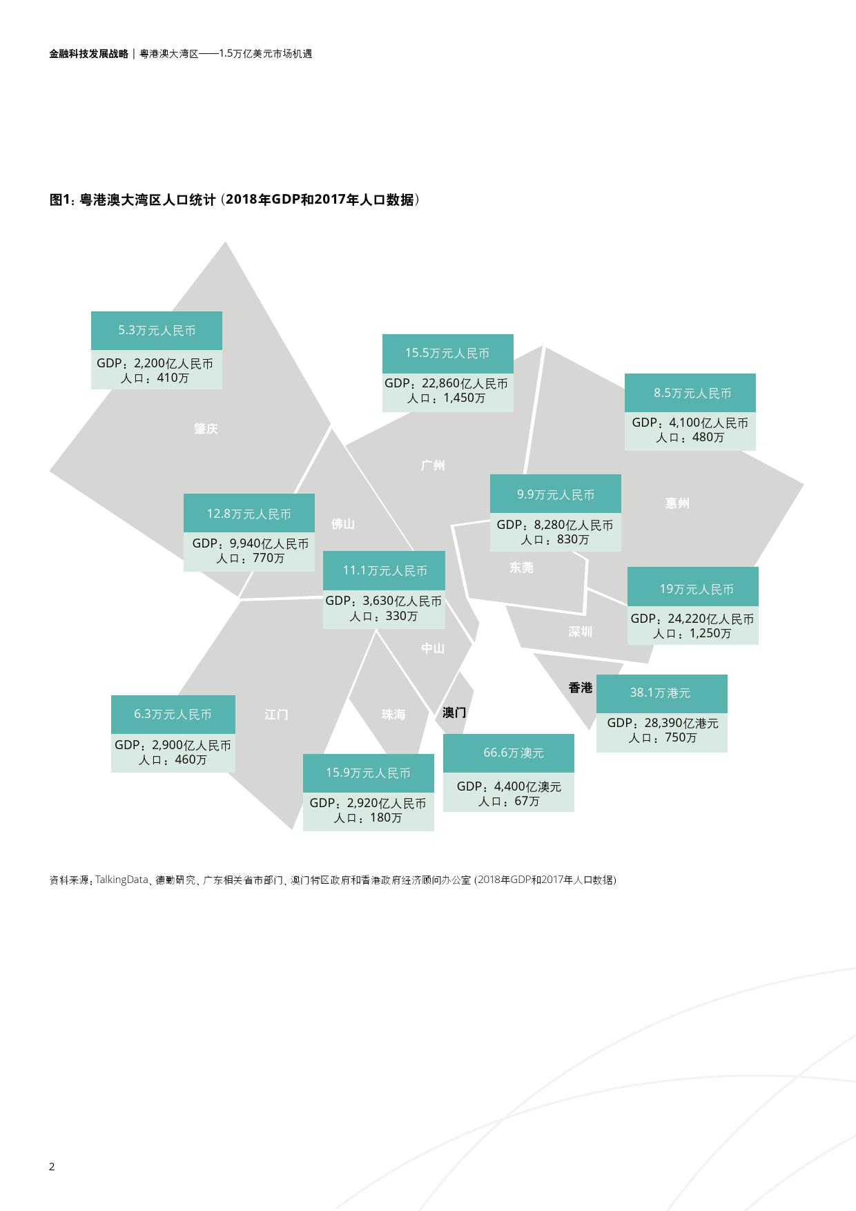 中国粤港澳大湾区：金融科技战略（附下载）