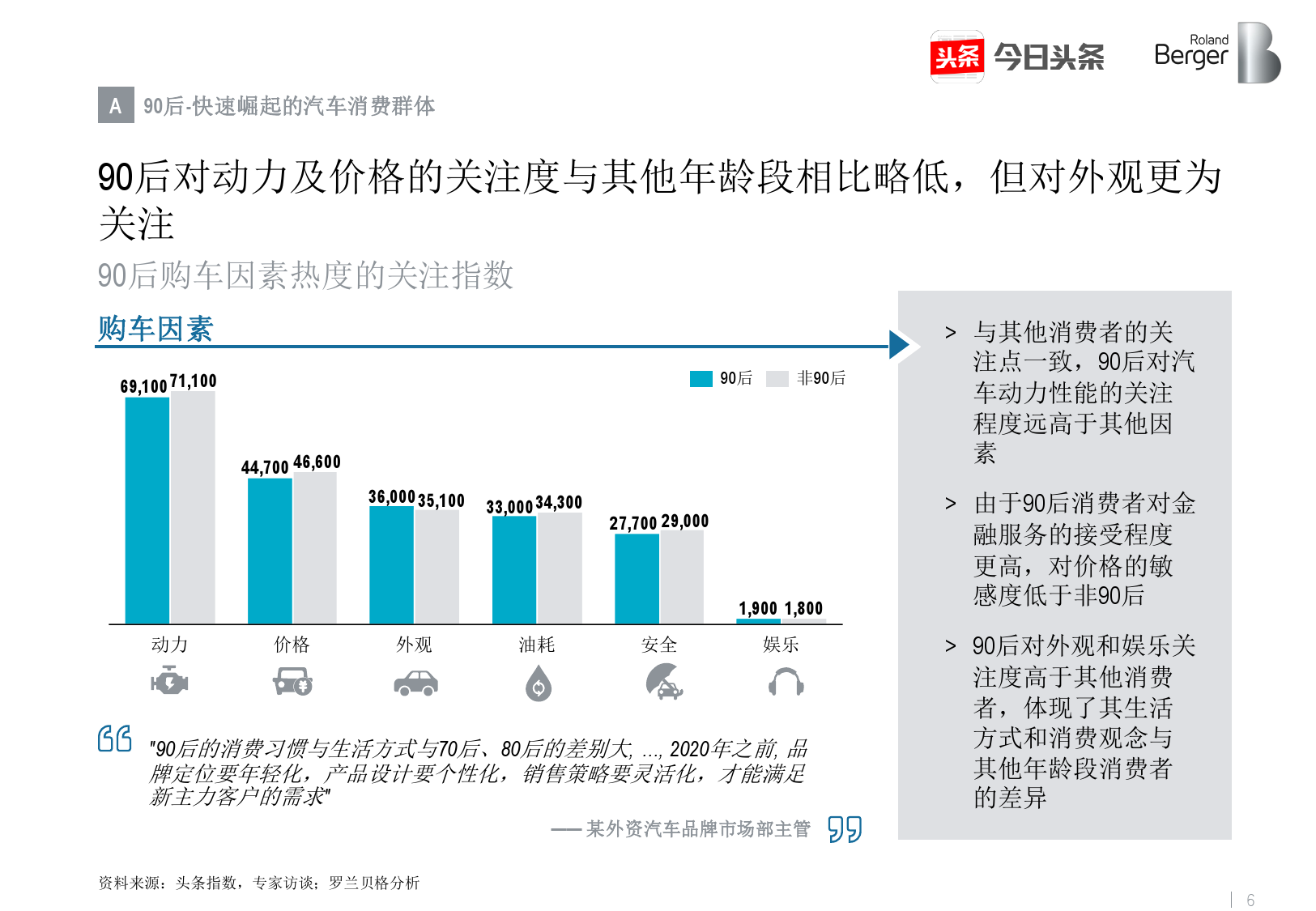 罗兰贝格&今日头条：2017年中国汽车消费关注度报告