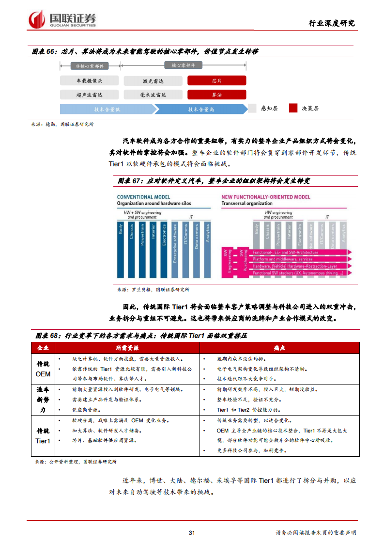 国联证券：2021年汽车行业智能驾驶深度报告（附下载）