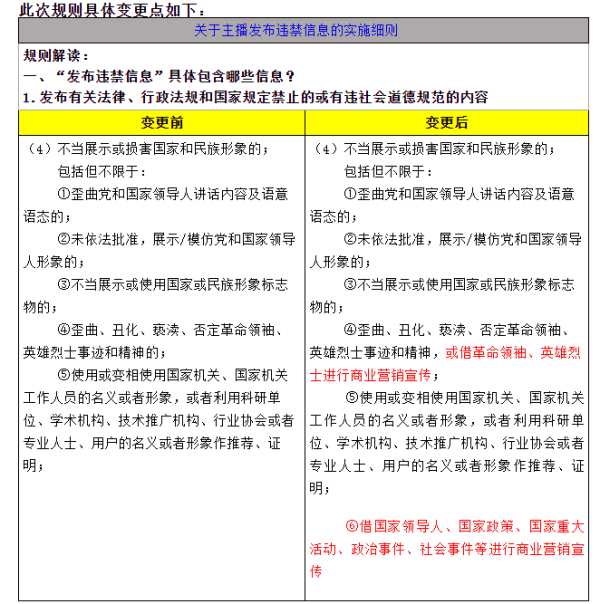 淘宝直播变更主播发布违禁信息细则 禁止借社会事件进行商业营销 - 