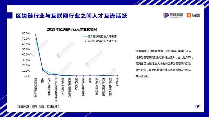 互链脉搏&#038;猎聘：2020年中国区块链人才发展研究报告