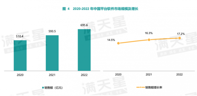 中国平台软件市场研究报告：OceanBase为金融行业国产分布式数据库销售额第一