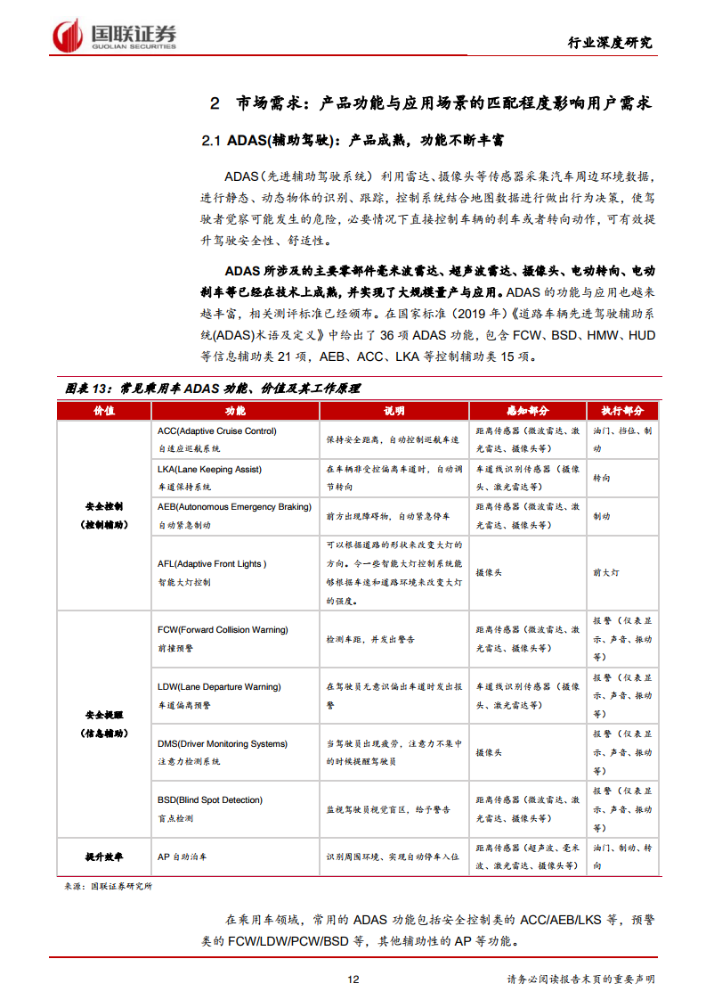 国联证券：2021年汽车行业智能驾驶深度报告（附下载）