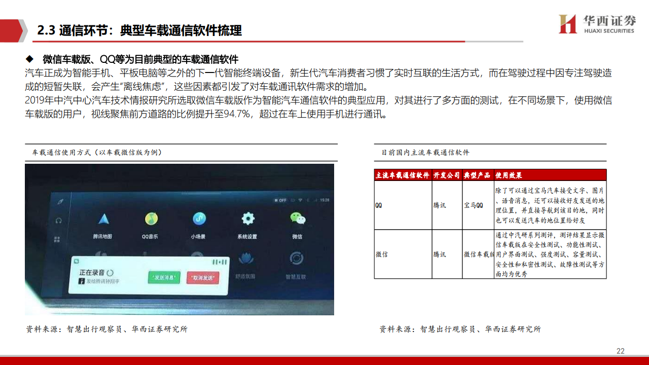 华西证券：2021年智能驾驶深度报告（附下载）