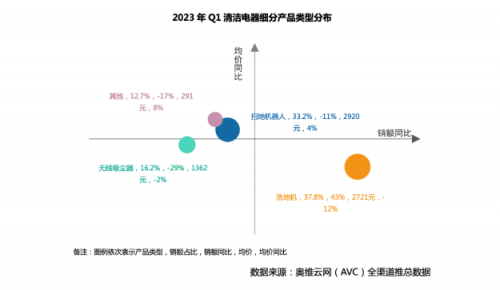 家用洗地机哪款好?多功能家用洗地机推荐 - 