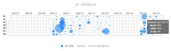 她如何用51万粉丝拿下单场830万GMV - 