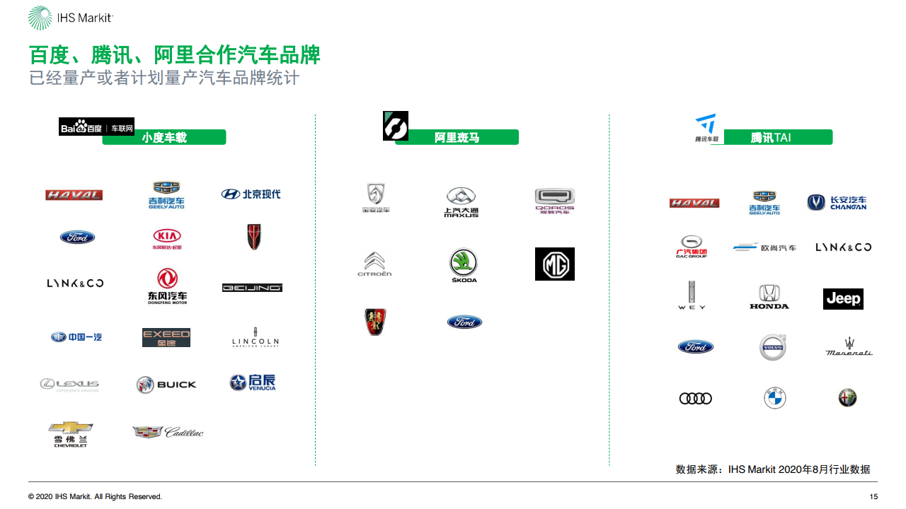 IHS Markit：2020年中国智能网联市场发展趋势报告（附下载）