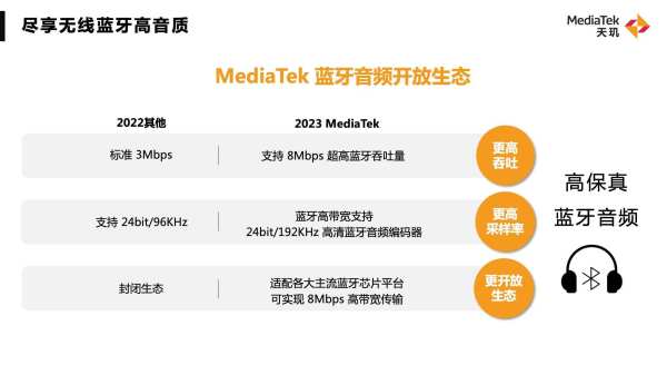 联发科秀出技术肌肉，网友：这是真实力，期待新一代天玑旗舰芯片 - 