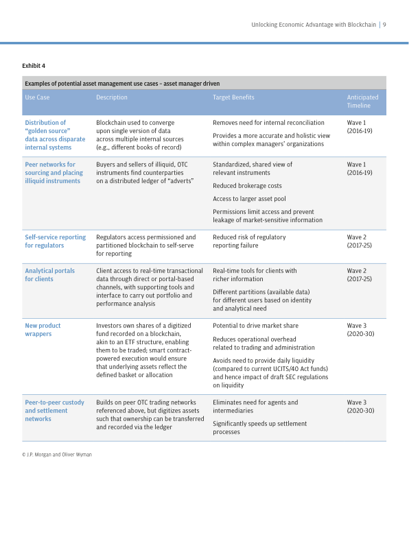 摩根大通：区块链在资产管理行业中的应用