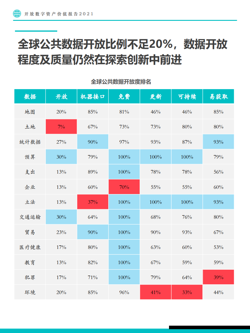 Fastdata：2021年开放数字资产价值报告