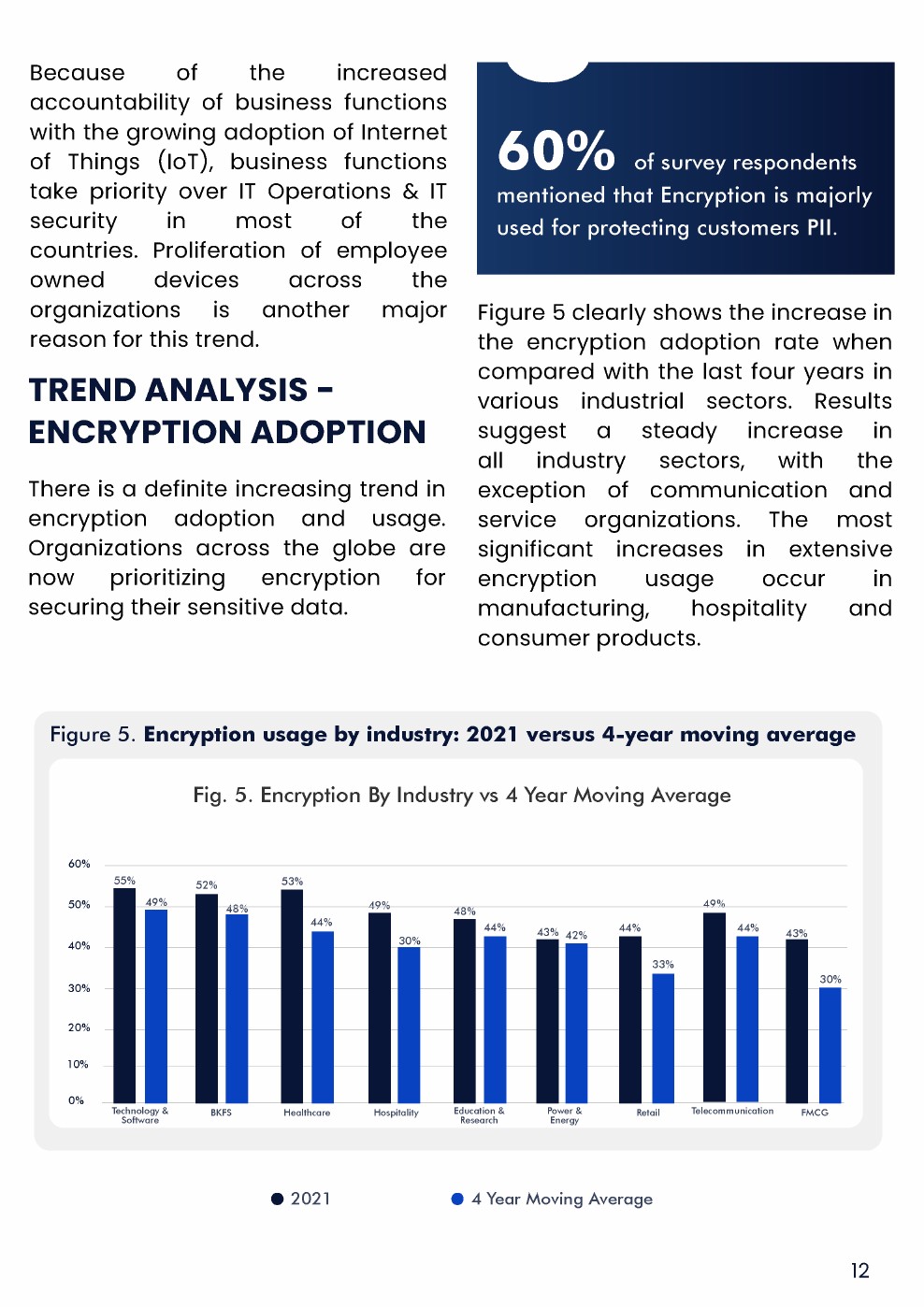 Encryption Consulting：2022年全球加密趋势研究报告