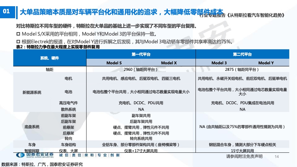 国泰君安：从特斯拉看汽车智能化趋势（附下载）