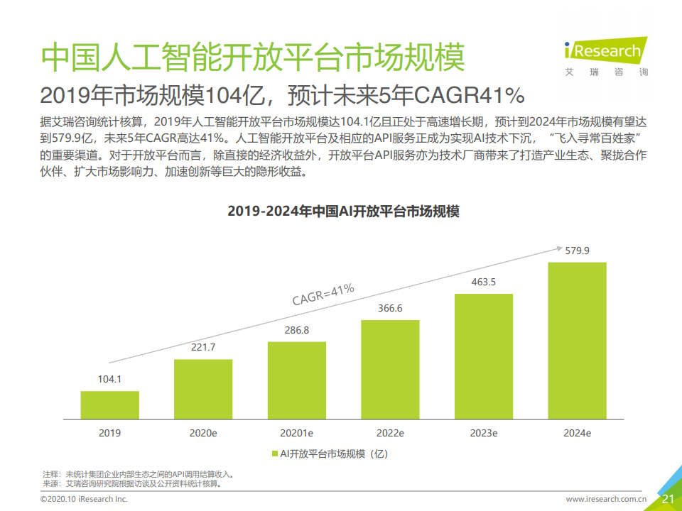 艾瑞咨询：2020年中国人工智能API经济白皮书（附下载）