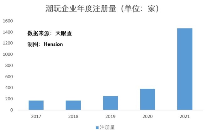 零售为王