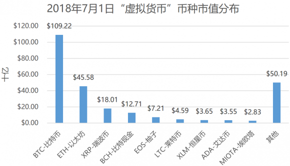 是什么造成了如今区块链的熊市？