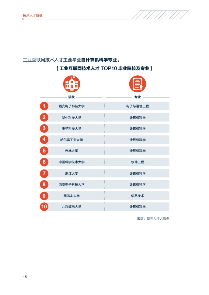 领英&中关村产业研究院：2021年中国智能制造技术人才洞察（附下载）