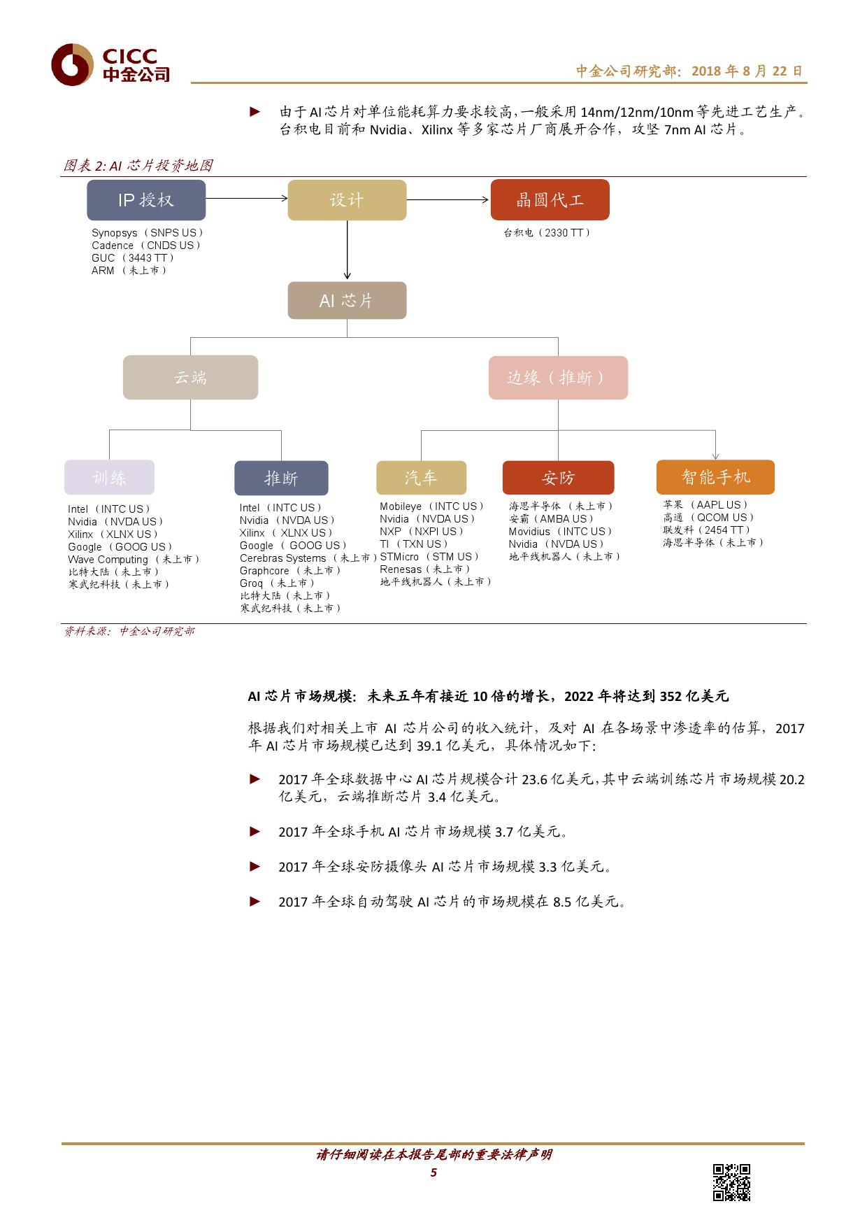 AI芯片：应用落地推动产品多样化（附下载）