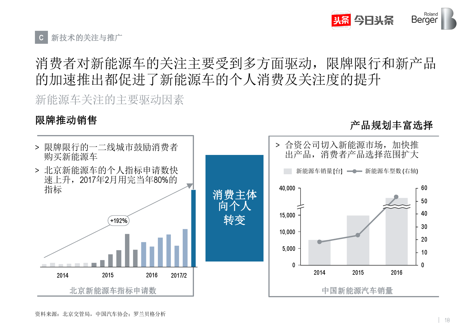 罗兰贝格&今日头条：2017年中国汽车消费关注度报告