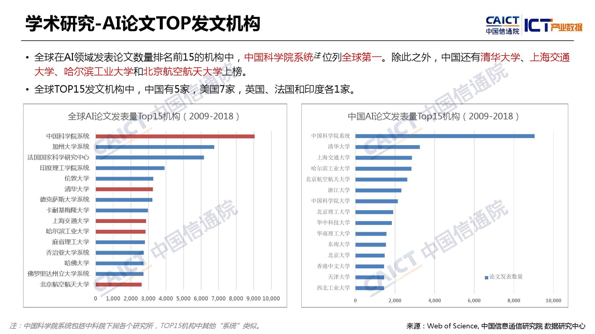 中国信通院：2019年Q1全球人工智能产业数据报告（附下载）