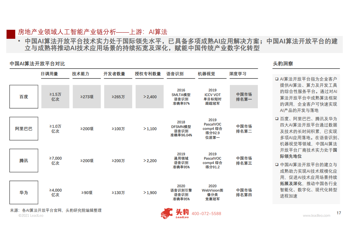 头豹研究院：2021年中国人工智能在房地产行业中的应用研究报告（附下载）