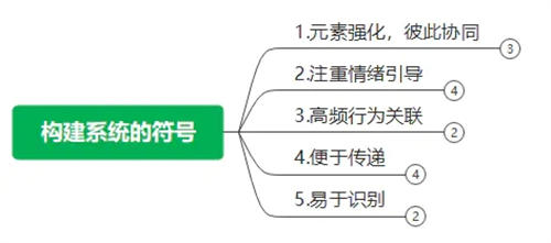 符号营销的规划设计，那些应该被规避的营销陷阱 - 