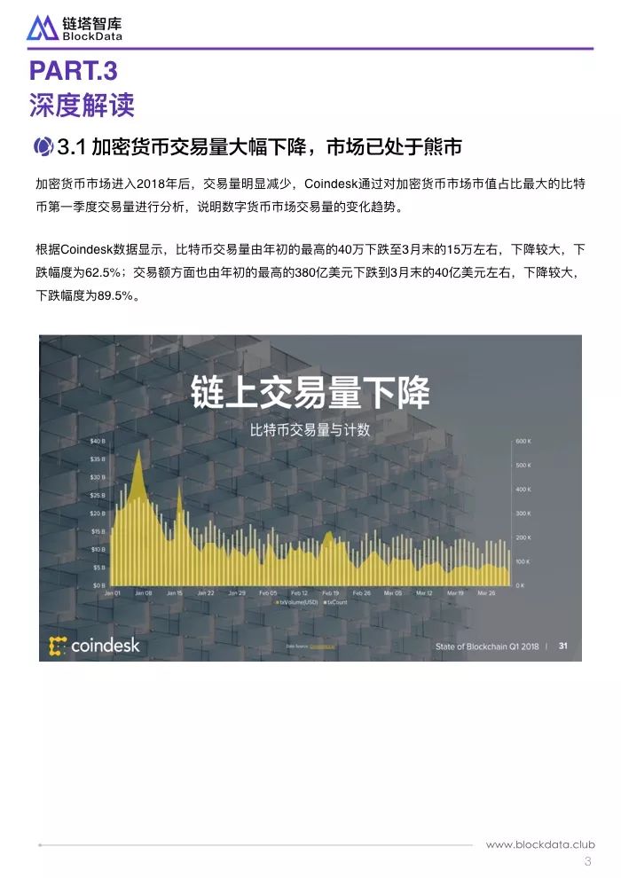 深度解读Coindesk一季度区块链报告：三原因致加密货币处于熊市