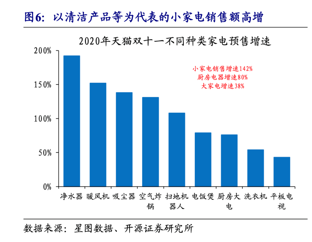 双十一后消费循环：把闲余放到闲鱼