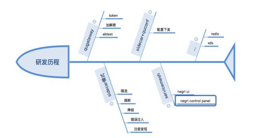 当红语言只认Go！趣头条技术沙龙聚焦Golang应用热点